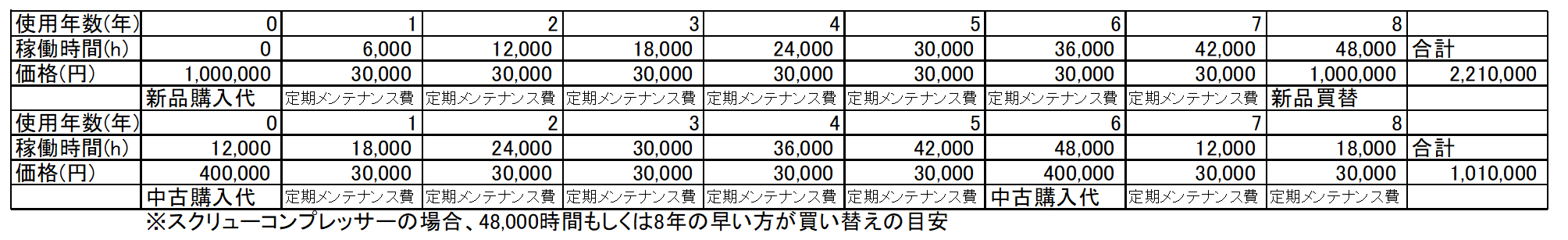 コンプレッサー 中古