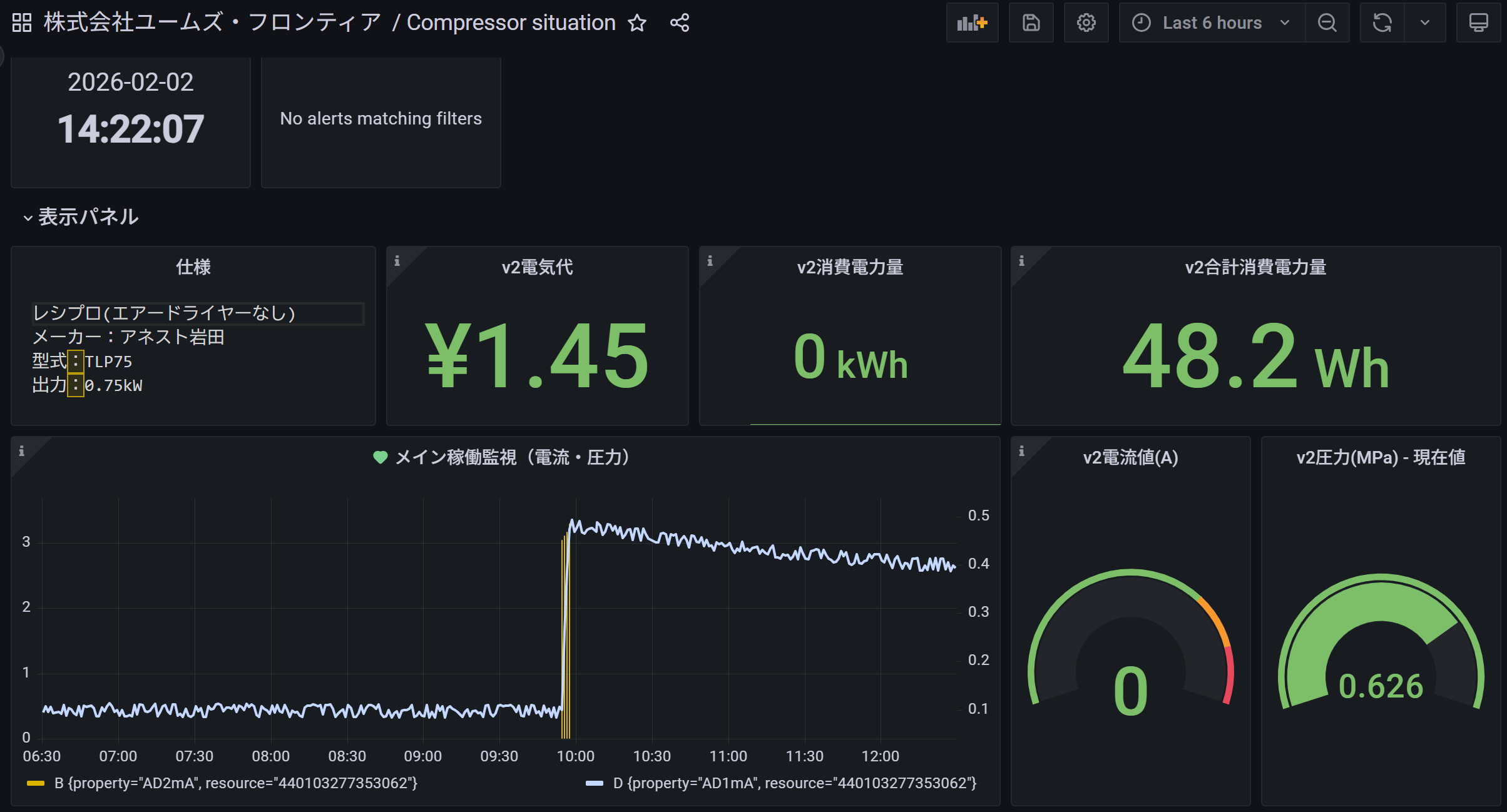 ダッシュボード