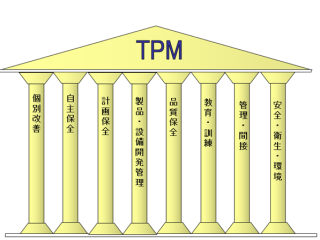 コラム　TPM　機械の転職